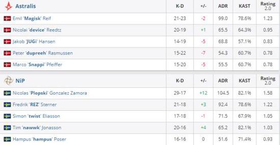 KPL总决赛奖金创纪录 电竞行业蓬勃发展