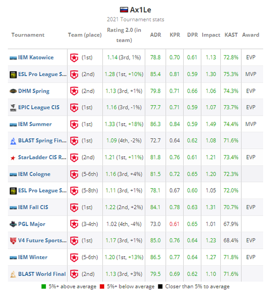 DOTA2 PGL瓦拉几亚S6瑞士轮对阵精彩揭晓
